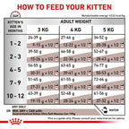 Royal Canin - Feline Gastrointestinal Kitten