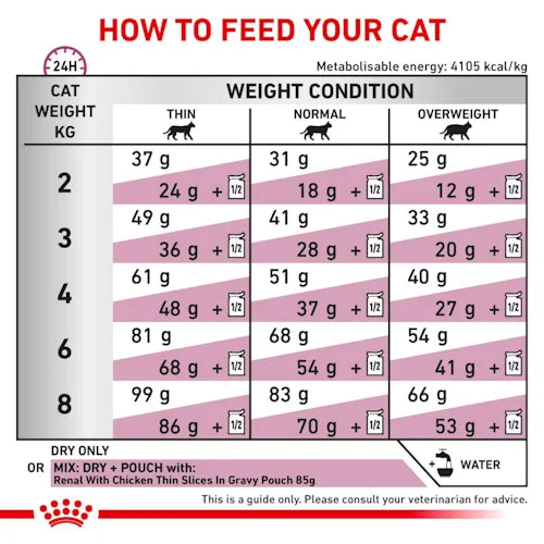 Royal Canin - Feline Renal Select