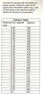 SALIFERT Strontium Profi Test kit for saltwater (Sr)