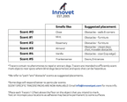 Tracerz® Scent Markers for Blind Dogs
