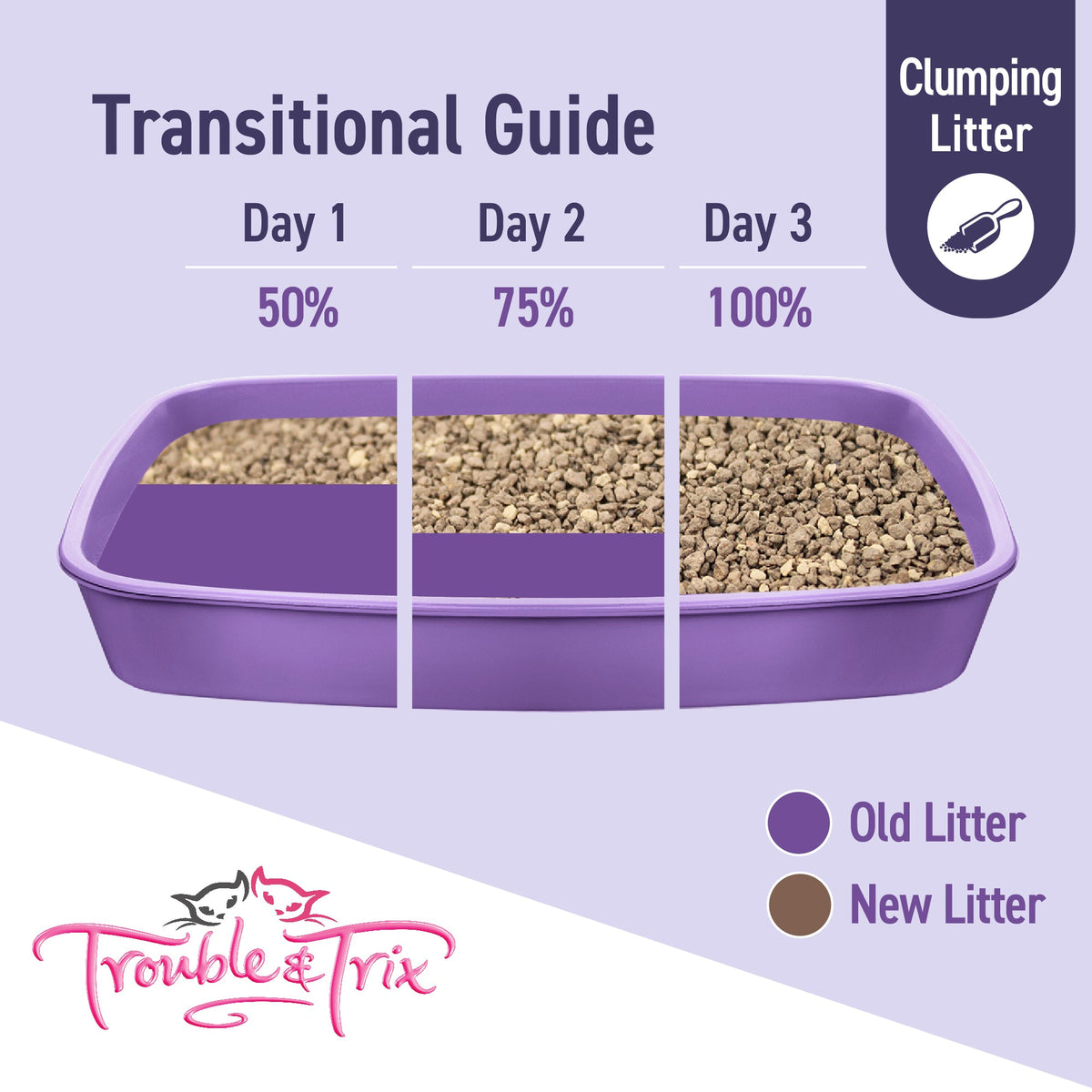 Trouble and Trix Odour Neutralising Clumping Cat Litter With Baking Soda