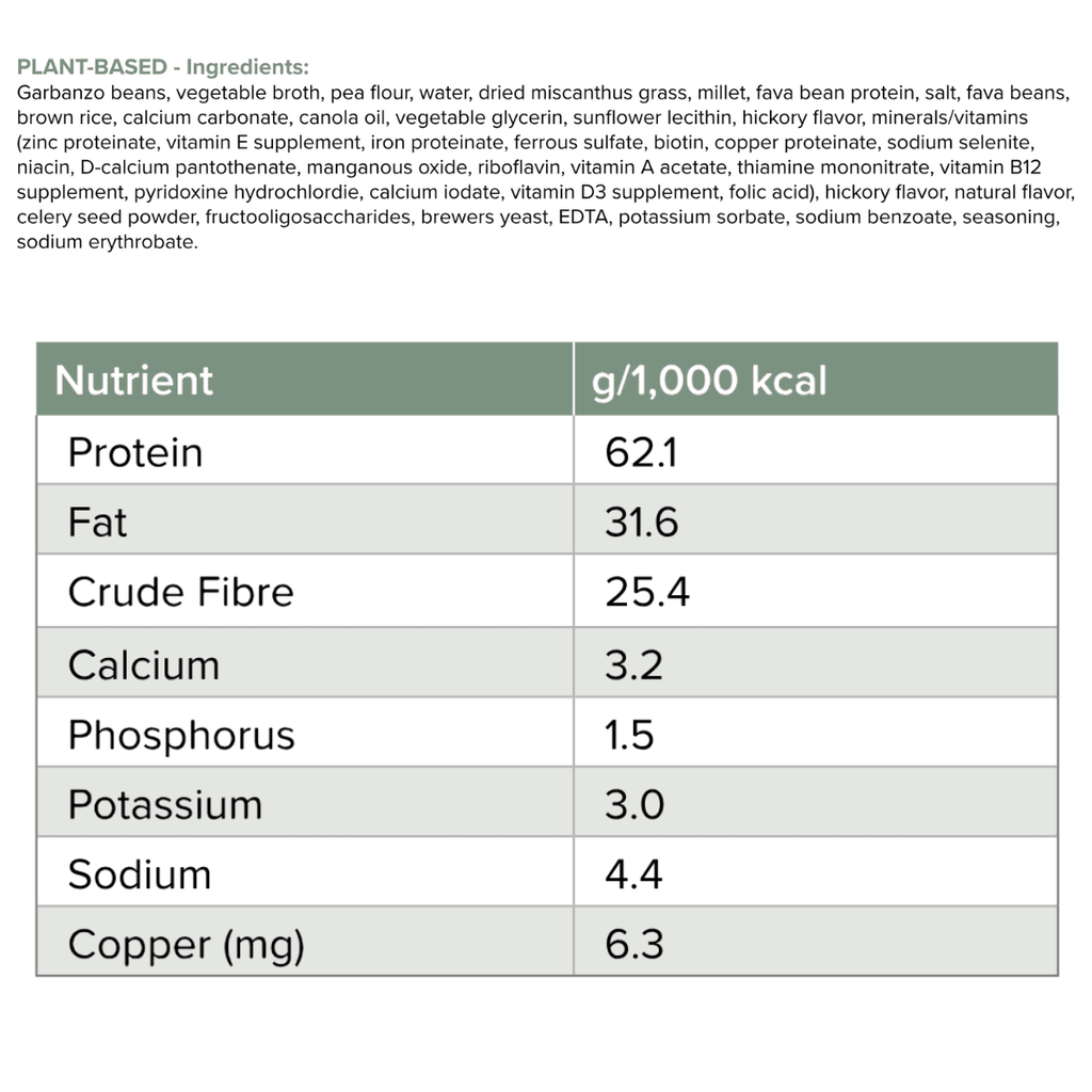 Plant-Based Dog Food Roll