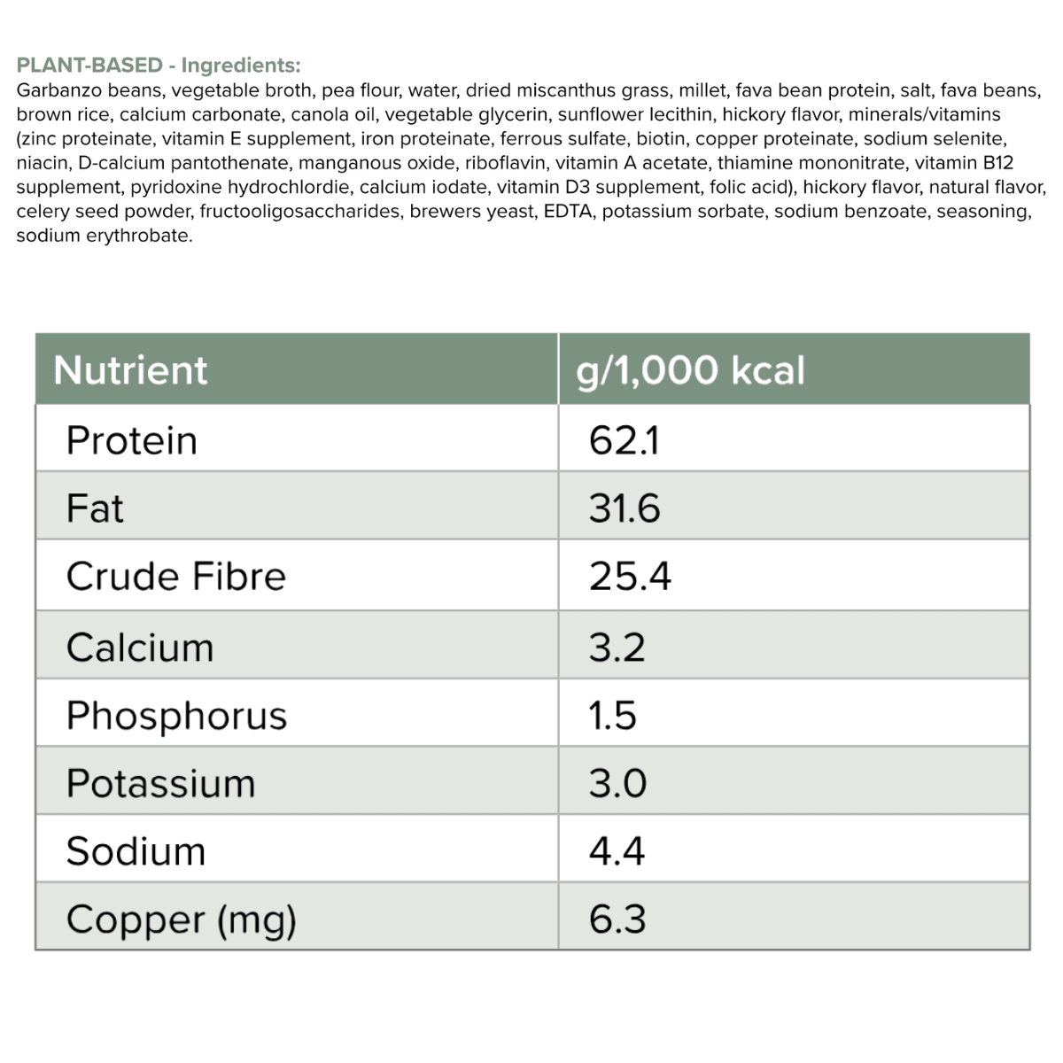 Plant-Based Dog Food Roll