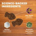 VetriScience - Liver Health (Vetri Liver Feline) for Cats (120 Chews)
