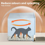 House Cat Litter Box