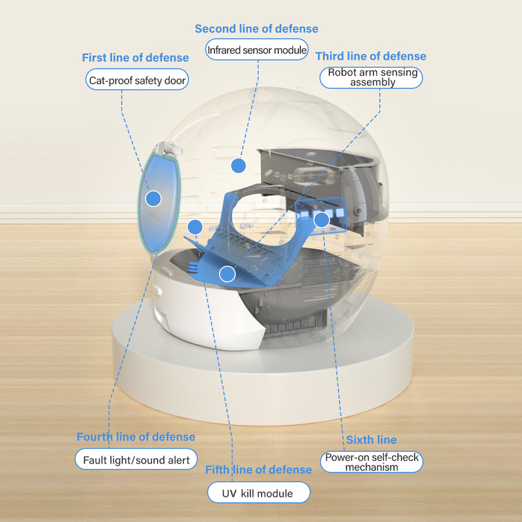 AutoClean Max Automatic Self Cleaning Cat Litter Box