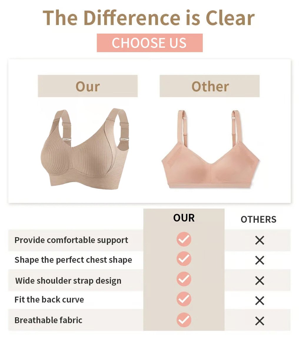 🎁Last Day Buy 1 Get 3 Packs(Each only ￡4.33)🔥Super firming bra | Wire-free push-up bra👍No more sagging breasts