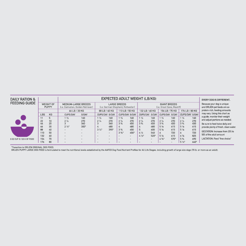 ORIJEN Biologically Appropriate Dry Dog Food Large Breed Puppy