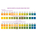 Diagnostic pH Test Strips for Dogs and Cats