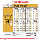 ROYAL CANIN Labrador Adult Dry Dog Food 3kg