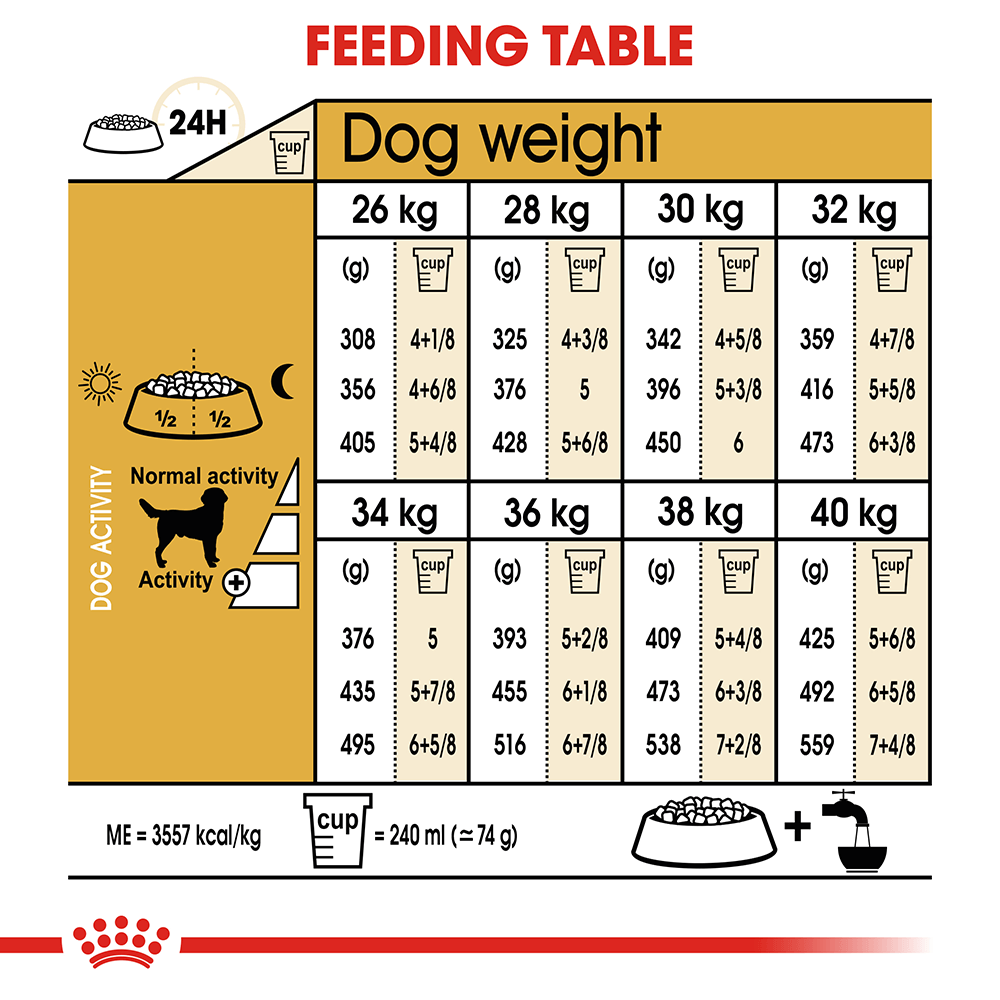 ROYAL CANIN Labrador Adult Dry Dog Food 3kg