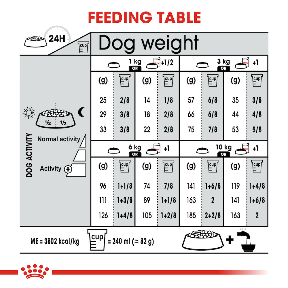ROYAL CANIN Mini Relax Care Adult Dry Dog Food 3kg