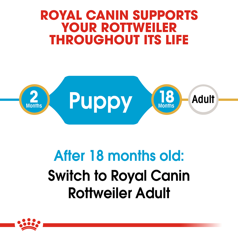 ROYAL CANIN Rottweiler Puppy Dry Dog Food 12kg